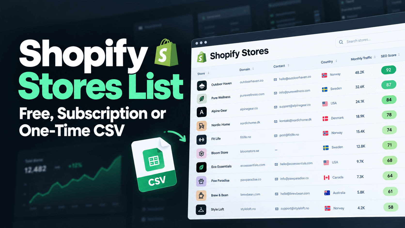 Shopify Store List